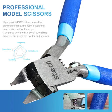 Stedi: MID-TIER ULTRA-THIN SINGLE BLADE NIPPER