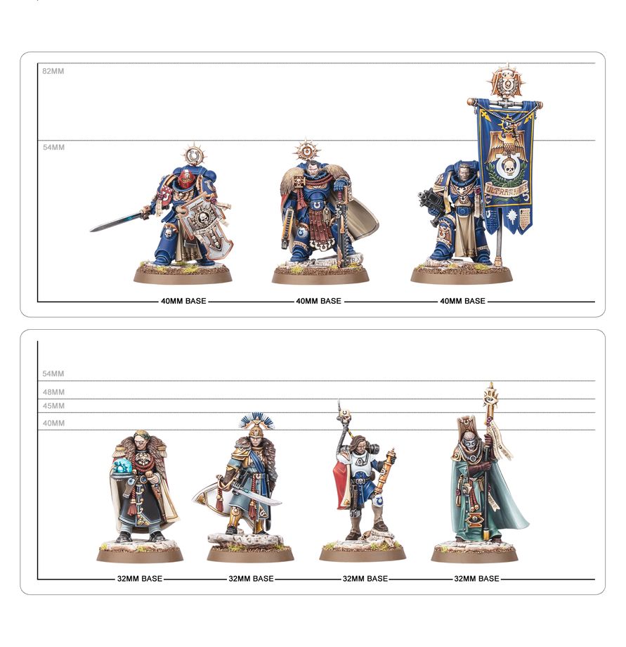 Space Marines:  Captain Titus and The Wardens of Ultramar